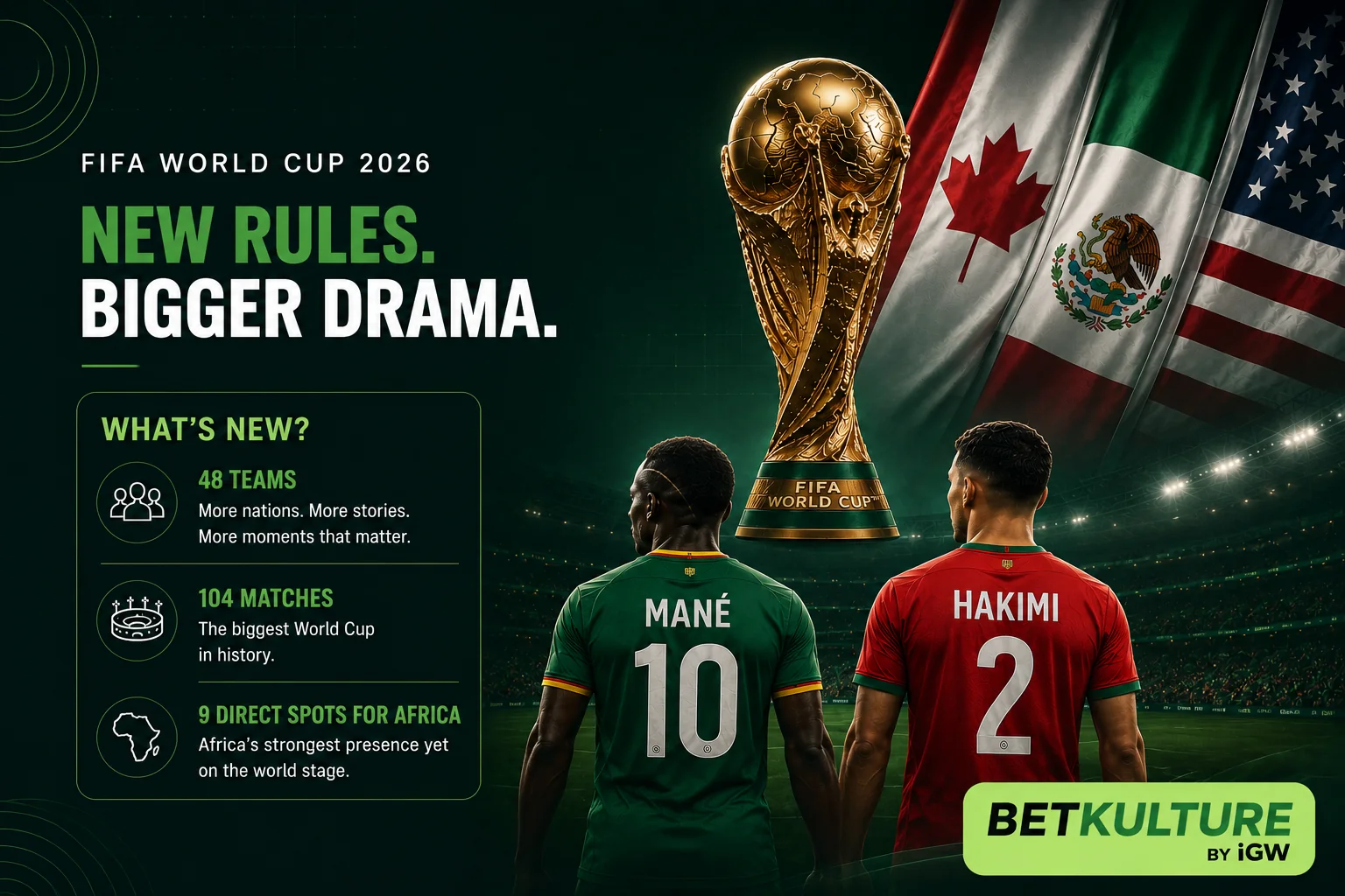 48 Teams, More Chaos: Why The 2026 FIFA World Cup Is Harder to Predict